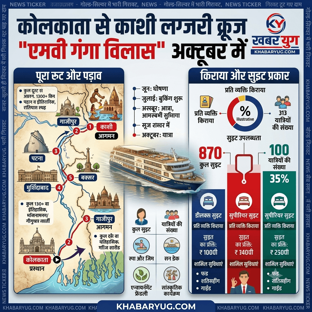 अक्टूबर में कोलकाता से काशी आएगा लग्जरी क्रूज 'एमवी गंगा विलास', देखें कितना है किराया और पूरा रूट